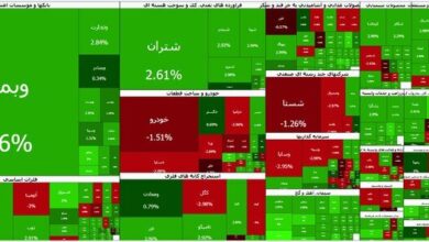 شاخص بورس به ۴ میلیون و ۳۰۰ هزار واحد رسید