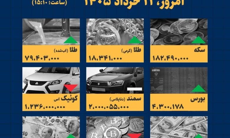 اینفوگرافیک / امروز ۱۱ خرداد قیمت‌ها چقدر است؟