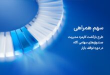 آگاه کارمزد مدیریت صندوق‌های سهامی خود در روزهای توقف بازار را بازمی‌گرداند