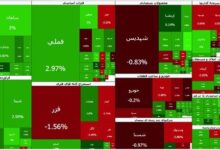 سبزپوشی بورس در اولین روز هفته