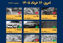 اینفوگرافیک / امروز ۱۶ خرداد قیمت‌ها چقدر است؟