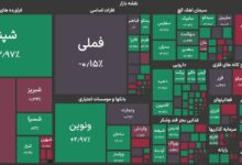 آغاز فعالیت بورس تهران با افت ۷۰ هزار واحدی شاخص
