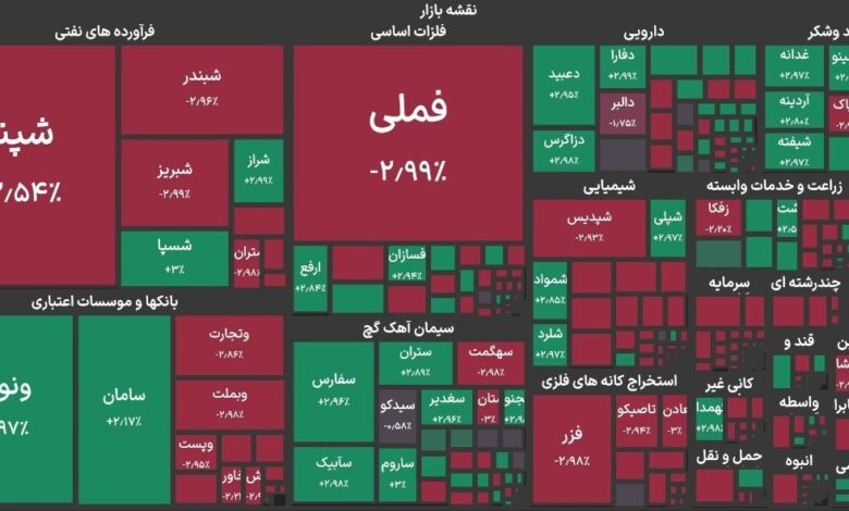 پایان فعالیت بورس تهران با افت ۶۴۰۰۰ واحدی شاخص