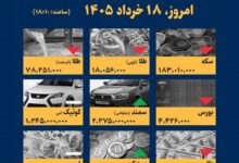 اینفوگرافیک / امروز ۱۸ خرداد قیمت‌ها چقدر است؟