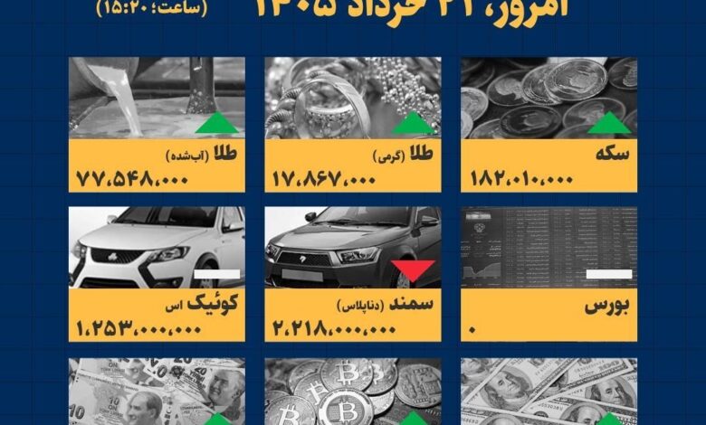 اینفوگرافیک / امروز ۲۱ خرداد قیمت‌ها چقدر است؟