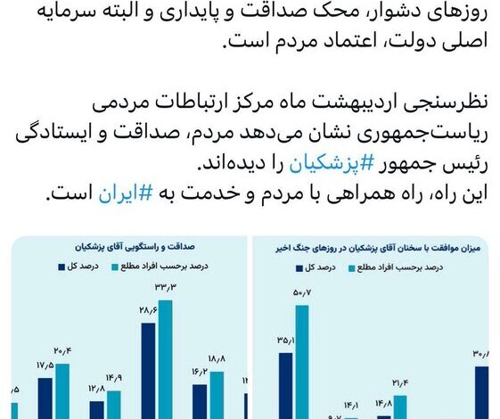 قائم‌پناه: اعتماد مردم، سرمایه اصلی دولت است