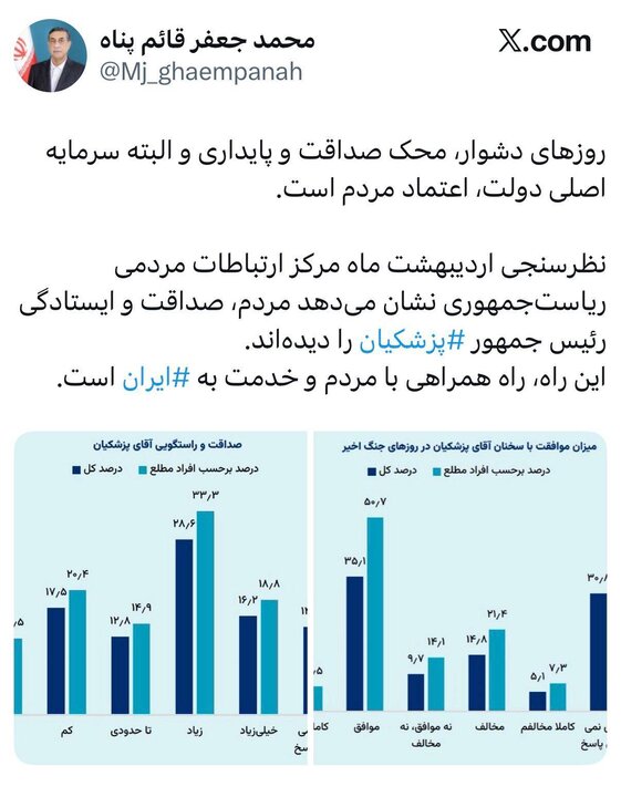 قائم‌پناه: اعتماد مردم، سرمایه اصلی دولت است