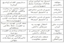 چرا ضربه موشکی ایران به اسرائیل یک «ضرورت راهبردی»بود؟