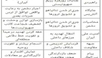 چرا ضربه موشکی ایران به اسرائیل یک «ضرورت راهبردی»بود؟