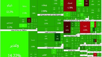 جهش ۱۱۵ هزار واحدی شاخص کل بورس تهران - هشت صبح