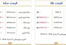 ریزش قیمت طلا و سکه امروز ۳۱ خرداد+ جدول