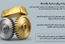 مقایسه بازدهی قیمت طلا، بورس و مسکن در سه ماهه اول ۱۴۰۵