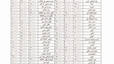 قیمت عمده میوه و سبزیجات اعلام شد+جدول
