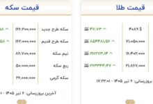 قیمت طلا و سکه امروز افزایش یافت؛ سکه ۱۶۶ میلیون  و ۲۰۰ هزار تومان شد