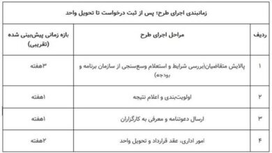 ثبتنام طرح مسکن استیجاری از فردا در ۳ استان آغاز میشود+ جزئیات