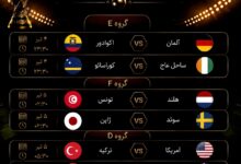 برنامه بازی‌های امشب جام جهانی/ جدال ژاپن و هلند برای صدرنشینی