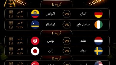 برنامه بازی‌های امشب جام جهانی/ جدال ژاپن و هلند برای صدرنشینی
