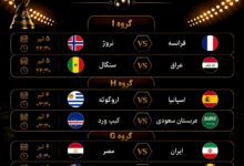 برنامه بازی‌های امشب جام جهانی/ یوزها مقابل فراعنه