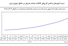نرخ تورم نقطه به نقطه در خرداد ماه به ۸۳ درصد رسید/ تورم سالانه ۵۷.۷ درصد ثبت شد