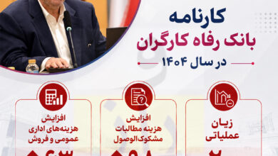 بانک رفاه کارگران در ۱۴۰۴ چه کرد؟ زیان عملیاتی ۲۰ همتی و ۲ برابر شدن هزینه مطالبات مشکوک‌‌الوصول!