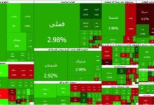 بورس پایان هفته را مثبت تمام کرد؛ رشد ۵۰ هزار واحدی شاخص