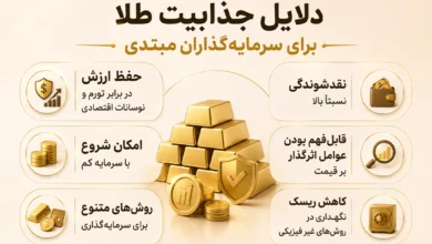 دلایل جذابیت طلا برای سرمایه‌گذاران مبتدی