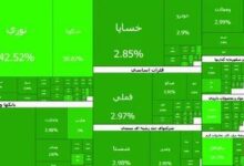 شاخص کل بورس با رشد ۱۶۱ هزار واحدی به مرز ۵ میلیون رسید