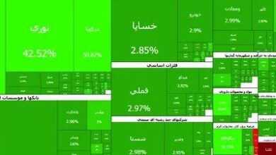 شاخص کل بورس با رشد ۱۶۱ هزار واحدی به مرز ۵ میلیون رسید