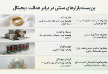 ورود به بازار های مالی با ۱۰ میلیون تومان ممکن است؟