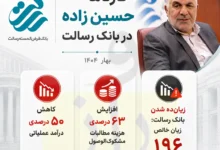 حسین زاده بانک رسالت