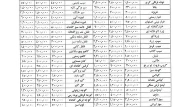 قیمت عمده میوه و سبزیجات اعلام شد+جدول