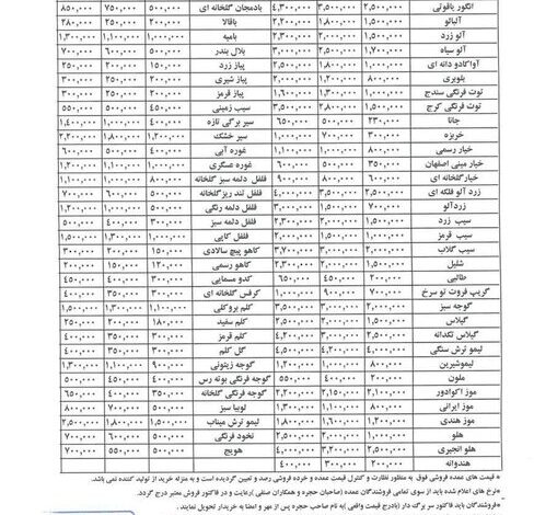 قیمت عمده میوه و سبزیجات اعلام شد+جدول