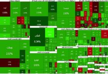 پایان سبز هفته در بازار سرمایه؛ شاخص کل ۶۰ هزار واحد بالا رفت - هشت صبح