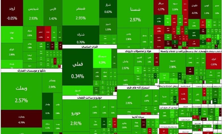 پایان سبز هفته در بازار سرمایه؛ شاخص کل ۶۰ هزار واحد بالا رفت - هشت صبح
