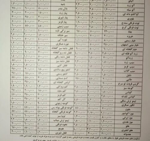 قیمت عمده میوه و سبزیجات اعلام شد+جدول
