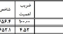 تورم پوشاک بالاتر از میانگین اقتصاد؛ گرانی لباس شتاب گرفت