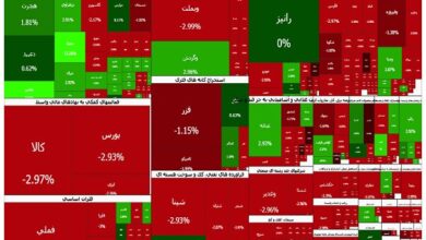 ریزش ۱۲۷ هزار واحدی شاخص کل بورس - هشت صبح