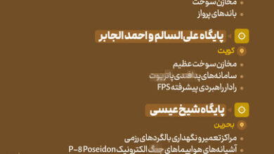 آتش بازی در خلیج فارس