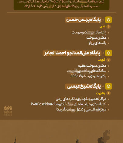 آتش بازی در خلیج فارس