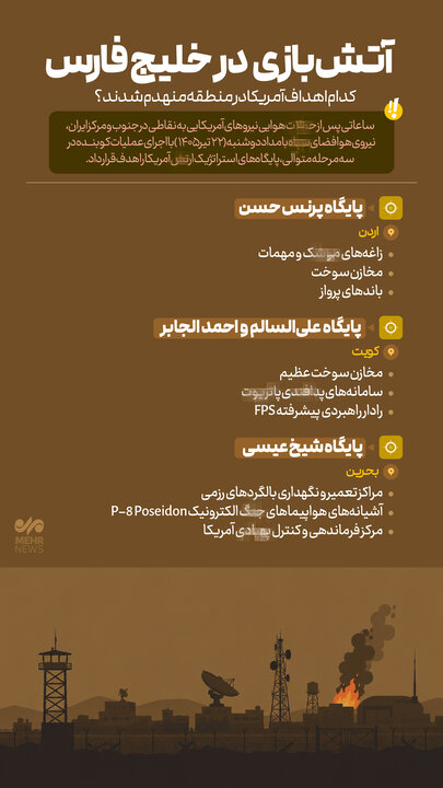 آتش بازی در خلیج فارس