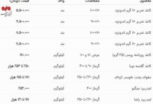 آرامش محتاطانه در بازار کاغذ؛ چالش‌های واردات پابرجاست