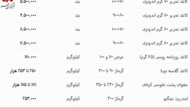 آرامش محتاطانه در بازار کاغذ؛ چالش‌های واردات پابرجاست