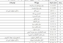 صادرات ۱۵ محصول کشاورزی رفع ممنوعیت شد