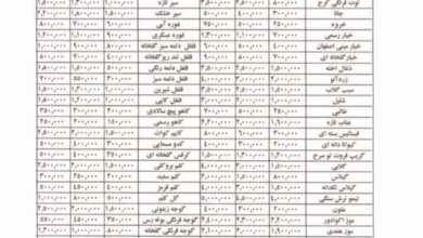قیمت عمده میوه و سبزیجات تعیین شد+جدول