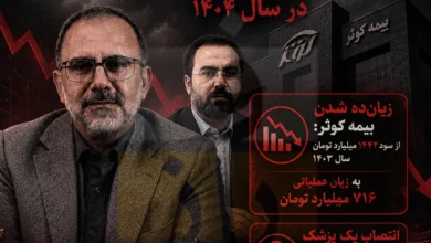 بیمه کوثر