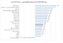 تورم تیر ماه ۶۶ درصد شد / تورم نقطه به نقطه به ۸۷.۹ درصد رسید؛ حبوبات رکورددار گرانی شد