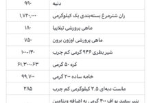 هر کیلوگرم گوشت مرغ ۳۲۰ هزار تومان شد