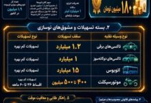 مشوق ۱۸۰ میلیونی دولت برای جایگزینی خودروهای فرسوده‌