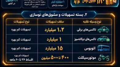 مشوق ۱۸۰ میلیونی دولت برای جایگزینی خودروهای فرسوده