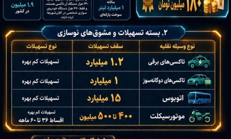مشوق ۱۸۰ میلیونی دولت برای جایگزینی خودروهای فرسوده‌